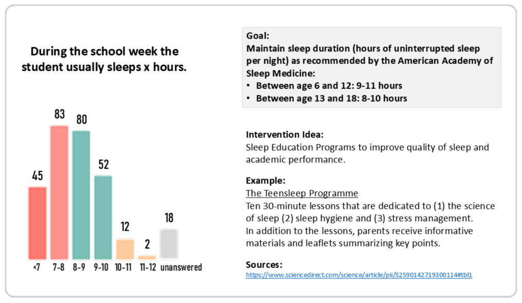 Fast, Actionable Reports